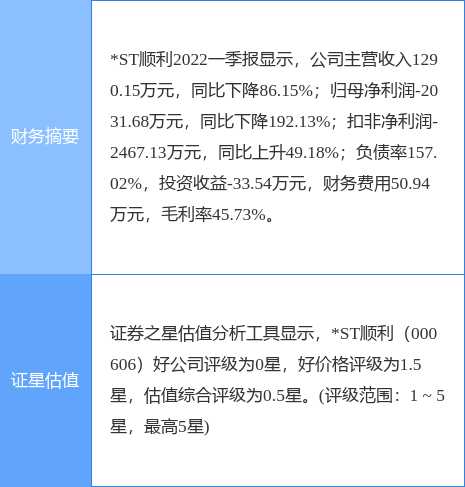 异动快报：*ST顺利（000606）6月14日13点0分封跌停板