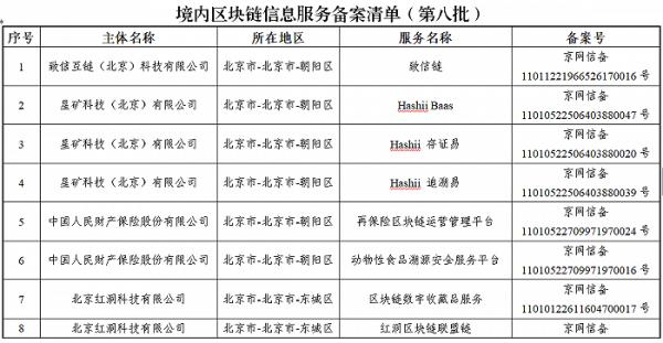 国家网信办发布第八批境内区块链信息服务备案编号