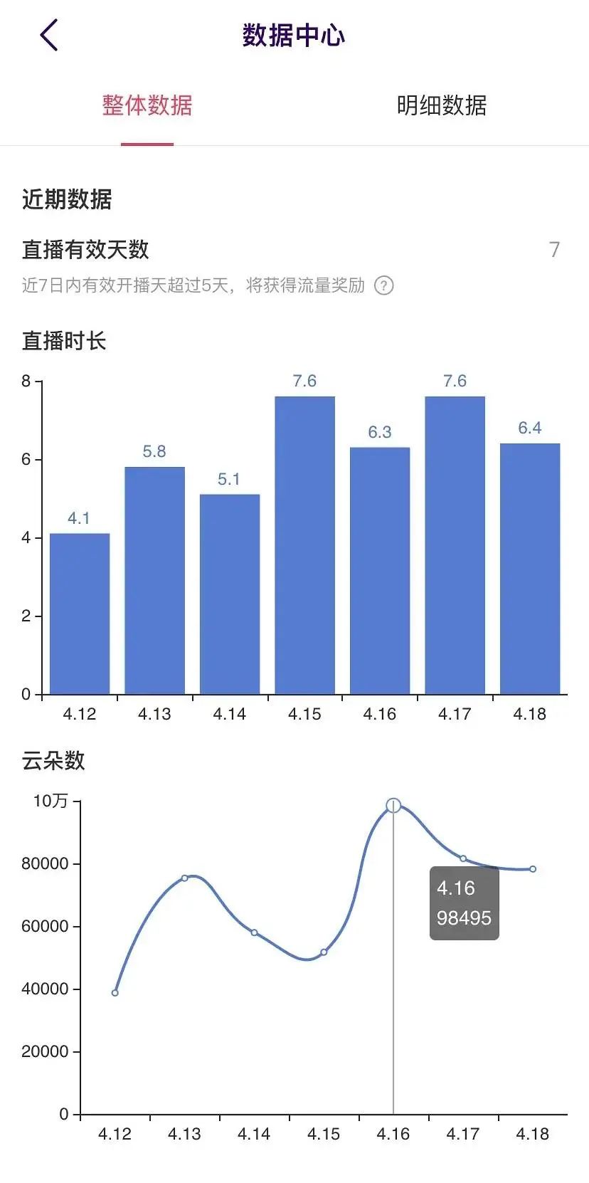 兼职做自媒体这些天：有人年入五块四，有人时薪一百二