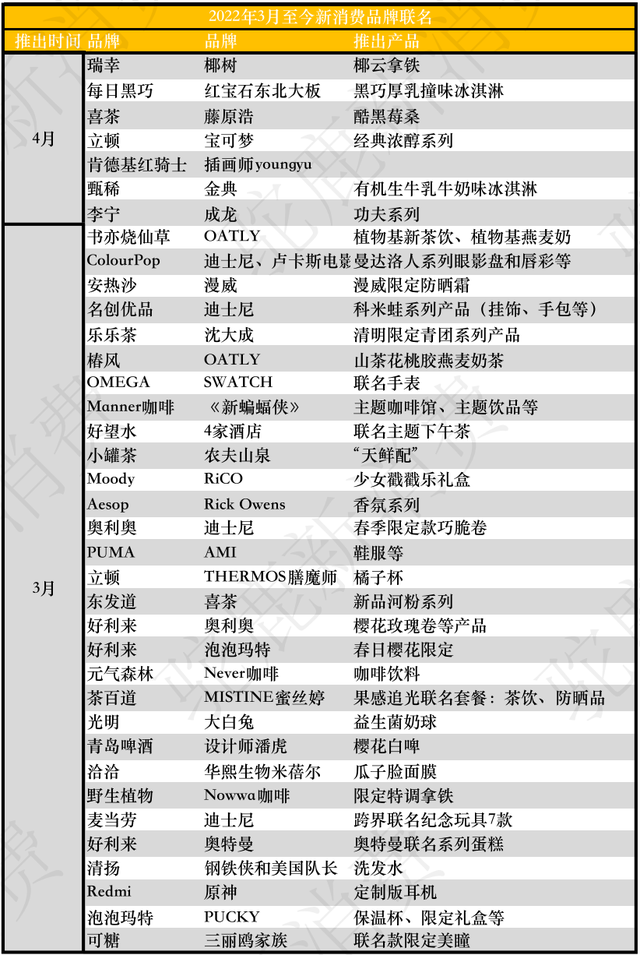 椰子泡泡联名世界杯(肯德基可达鸭一夜爆红，联名生意还有哪些门道？)