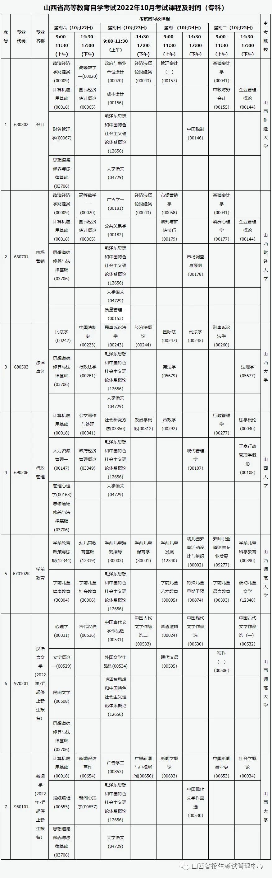 山西省2022年10月(含上半年延期)高等教育自学考试安排的公告