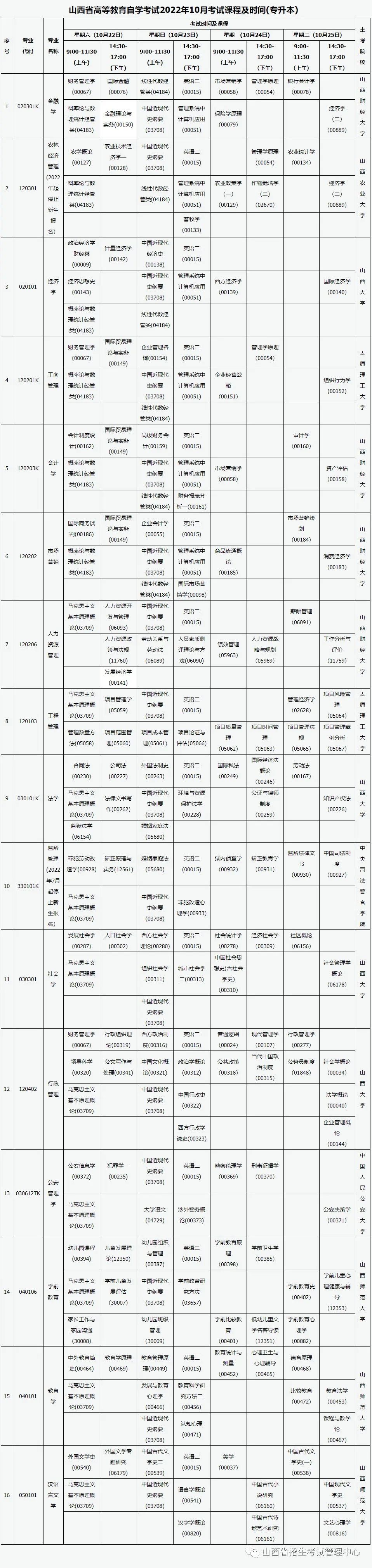 山西省2022年10月(含上半年延期)高等教育自学考试安排的公告