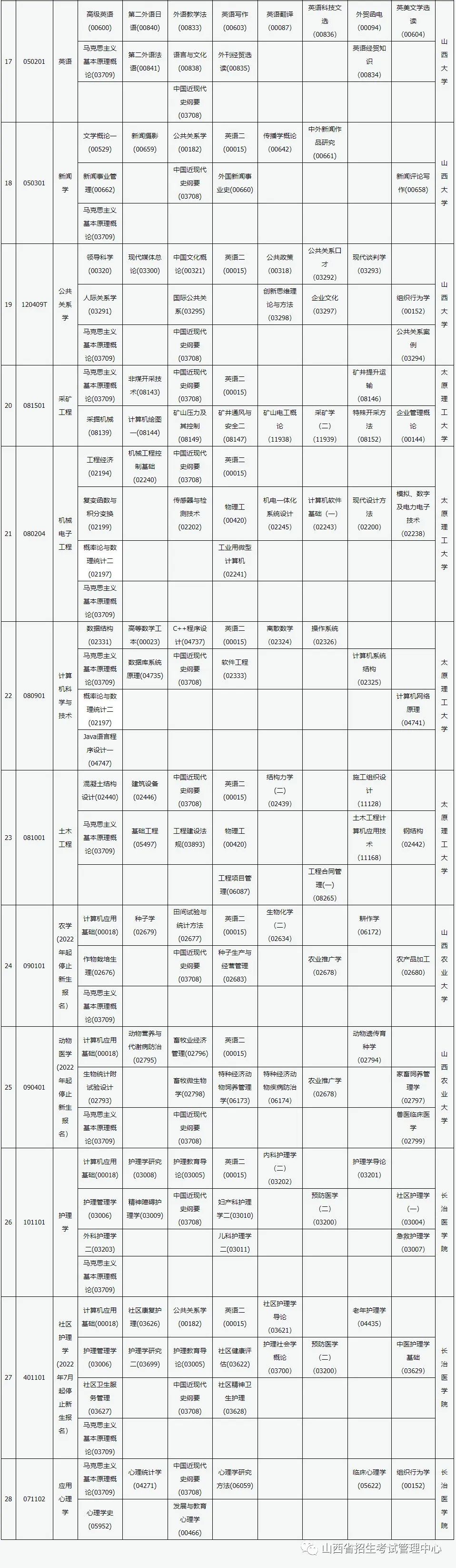 山西省2021年高等教育自学考试报考简章(山西省2021年10月高等教育自学考试)