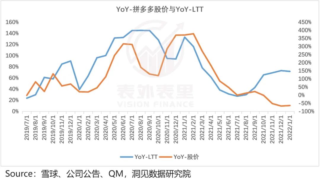 拼多多增长内幕：花1块钱，耗你94分钟