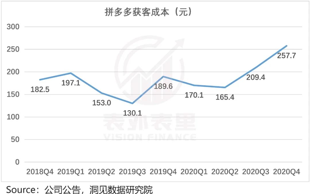 拼多多增长内幕：花1块钱，耗你94分钟