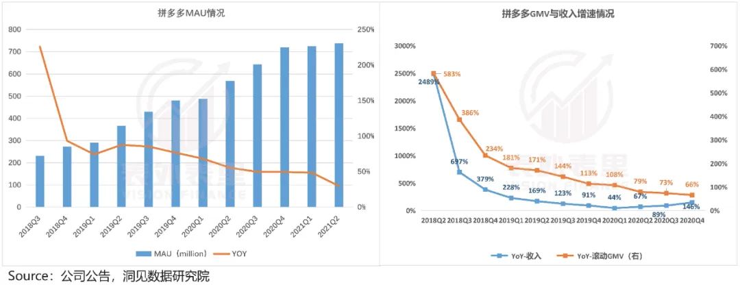 拼多多增长内幕：花1块钱，耗你94分钟