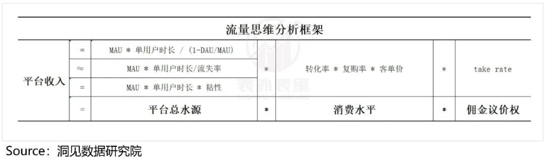 拼多多增长内幕：花1块钱，耗你94分钟