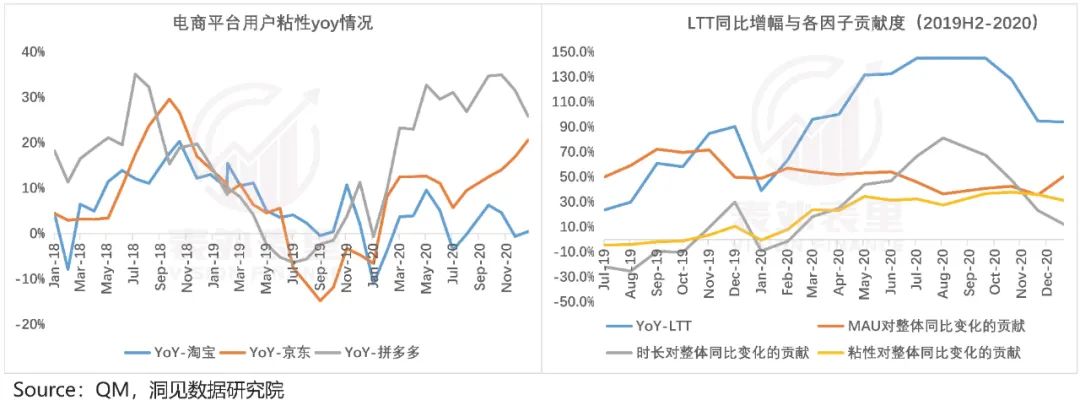拼多多增长内幕：花1块钱，耗你94分钟