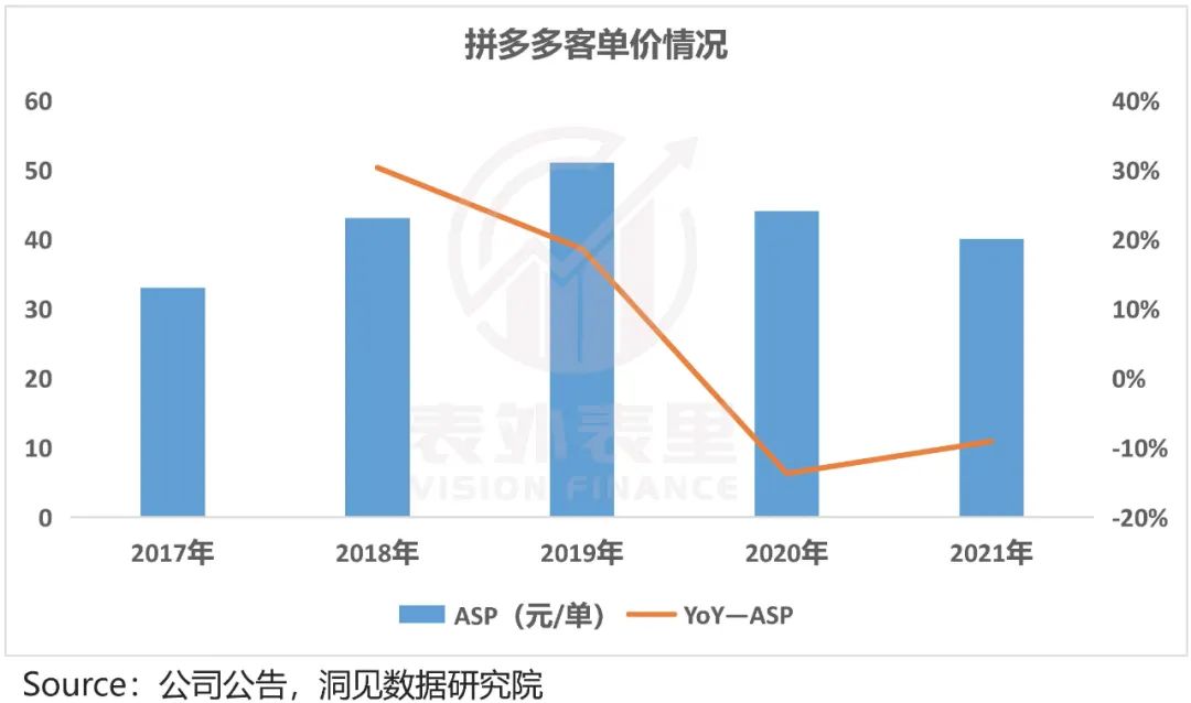 拼多多增长内幕：花1块钱，耗你94分钟