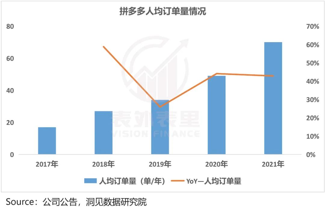 拼多多增长内幕：花1块钱，耗你94分钟