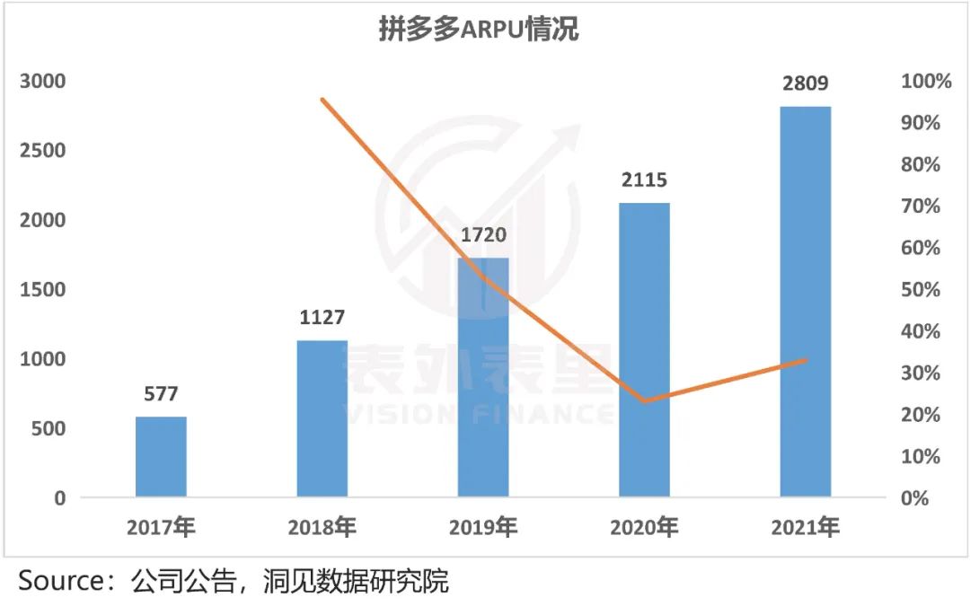 拼多多增长内幕：花1块钱，耗你94分钟