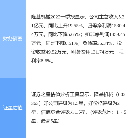 异动快报：隆基机械（002363）6月17日9点54分封涨停板