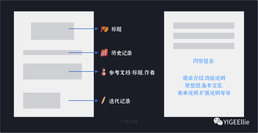 C端转B端：如何快速胜任新工作？