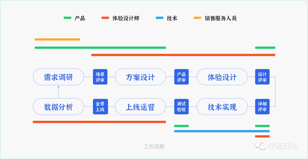 C端转B端：如何快速胜任新工作？