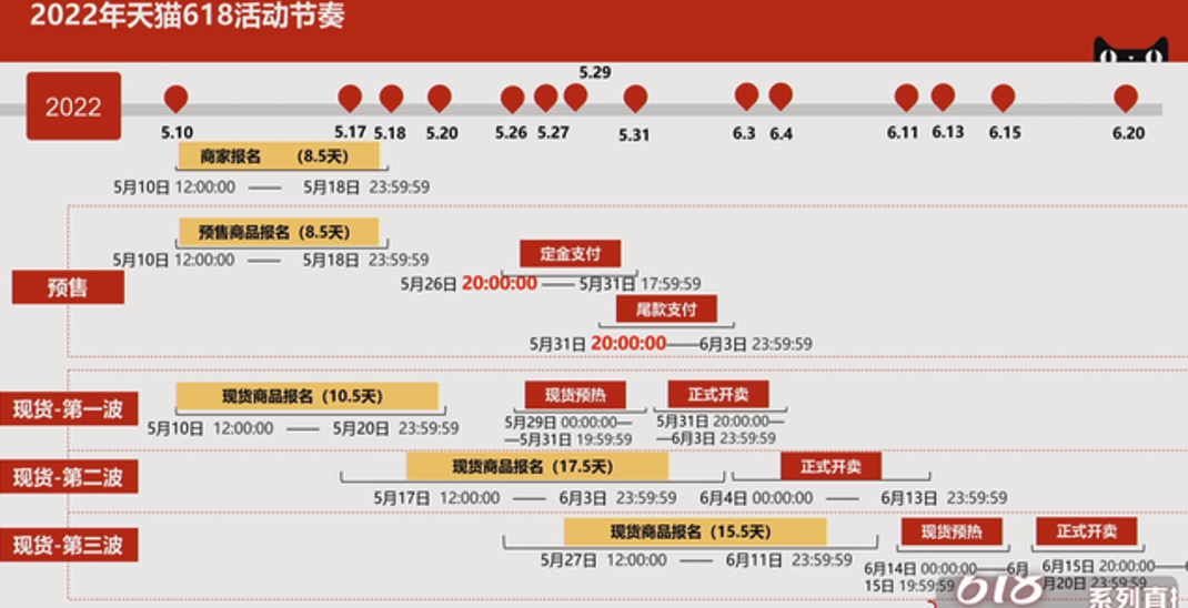 各平台启动618，品牌有哪些注意事项？