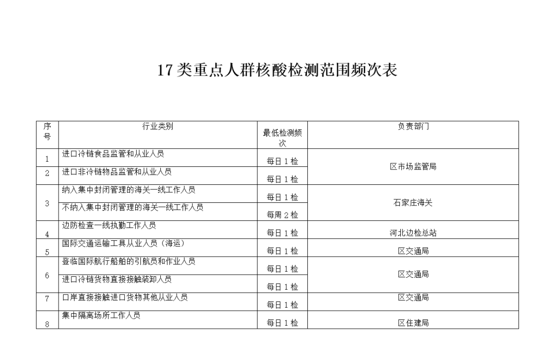 石家庄多地公告！涉长安区、藁城区、栾城区、高新区……