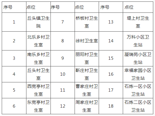 石家庄多地公告！涉长安区、藁城区、栾城区、高新区……