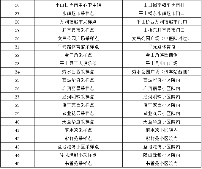 石家庄多地公告！涉长安区、藁城区、栾城区、高新区……