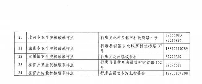 石家庄多地公告！涉长安区、藁城区、栾城区、高新区……