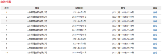 山东聊建集团有限公司再被列为失信被执行人，涉案金额220余万元