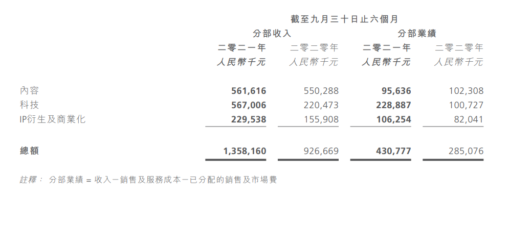 可达鸭爆红，1000亿美元的联名生意“躺赚”