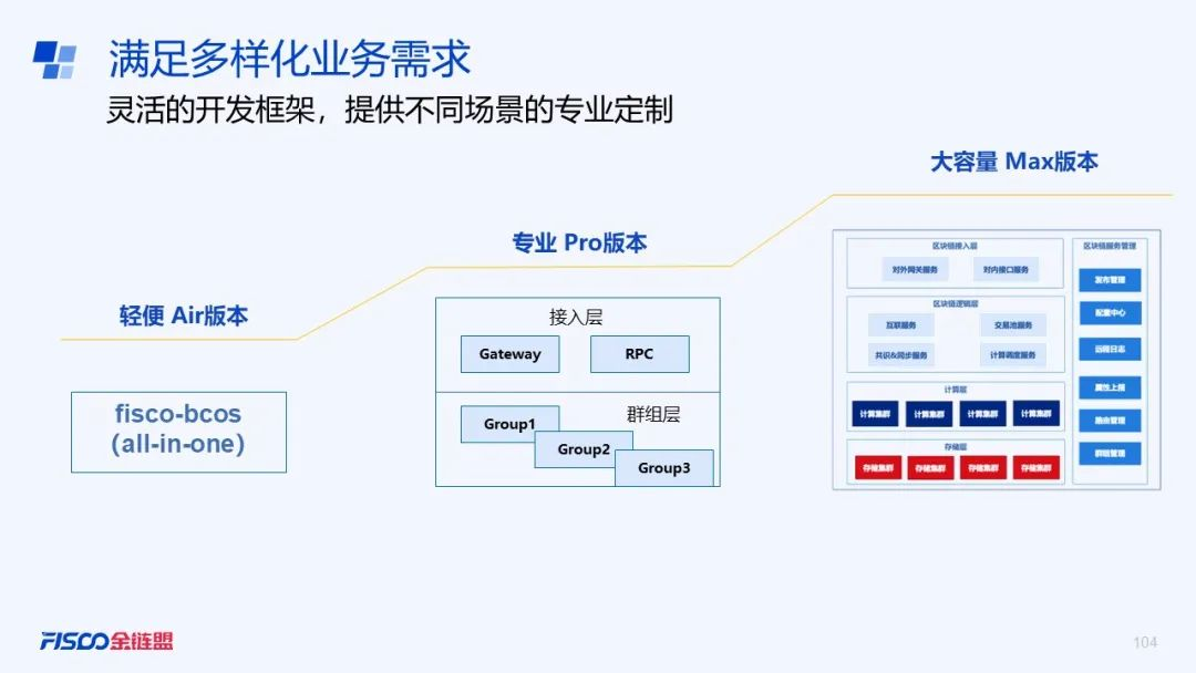 支撑区块链大规模商用，揭秘FISCO BCOS v3.0的那些“黑科技”