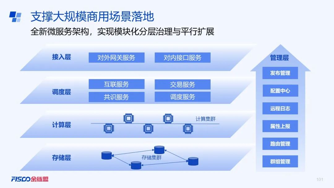 支撑区块链大规模商用，揭秘FISCO BCOS v3.0的那些“黑科技”