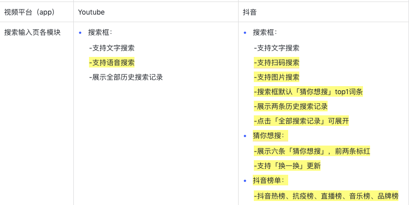 视频搜索——视频平台、搜索引擎下的功能初探