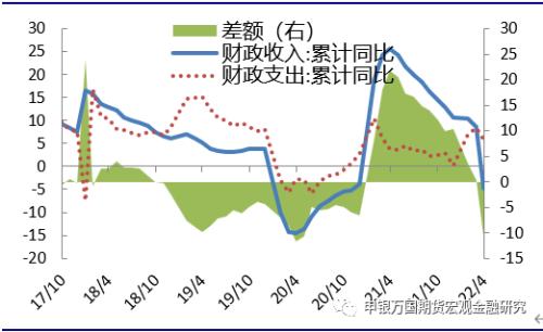 宏观政策解读：推动各项政策落地，确保经济合理增长