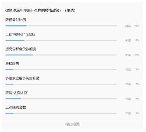 深圳“接招”，这类政策呼声最高