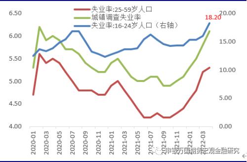 宏观政策解读：推动各项政策落地，确保经济合理增长