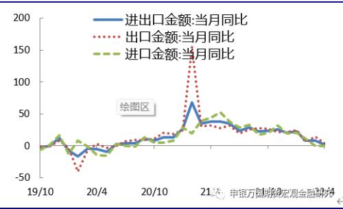 宏观政策解读：推动各项政策落地，确保经济合理增长