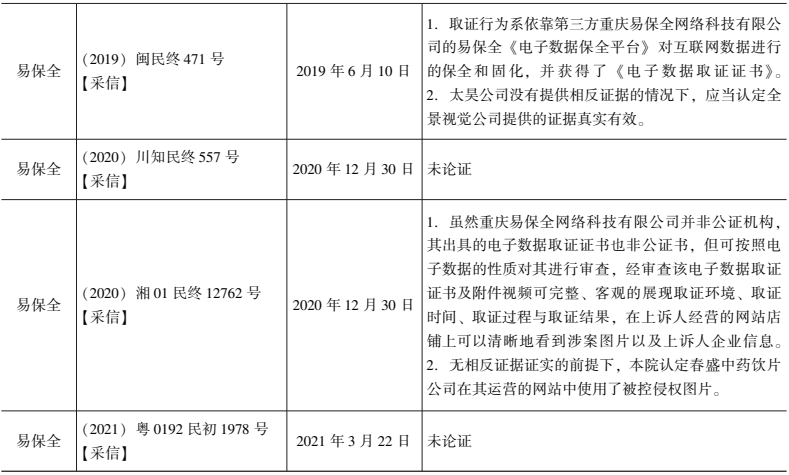 伊然：区块链存证电子证据鉴真现状与规则完善