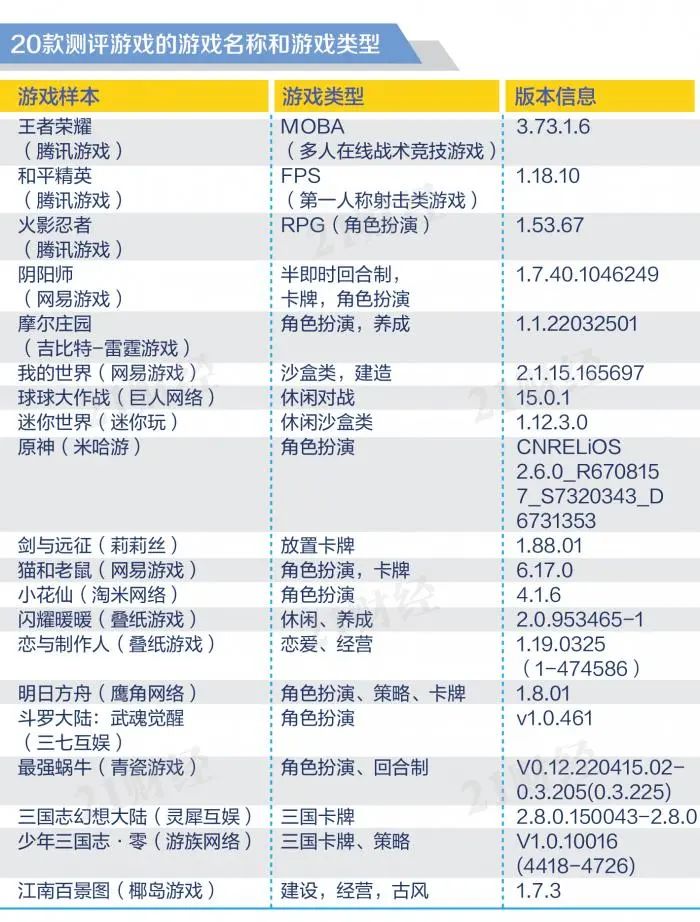 2020游戏实名认证身份证（2020游戏实名认证身份证没用过的）-第10张图片-华展网