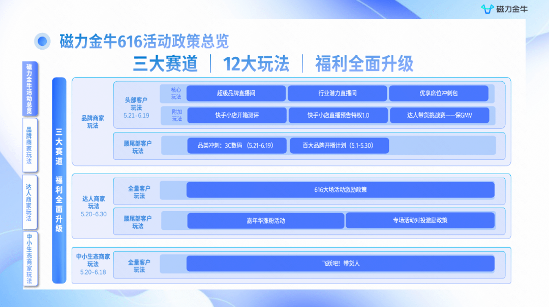 618大考：元宇宙、李佳琦，谁能纾解群众们的“网购疲态”？