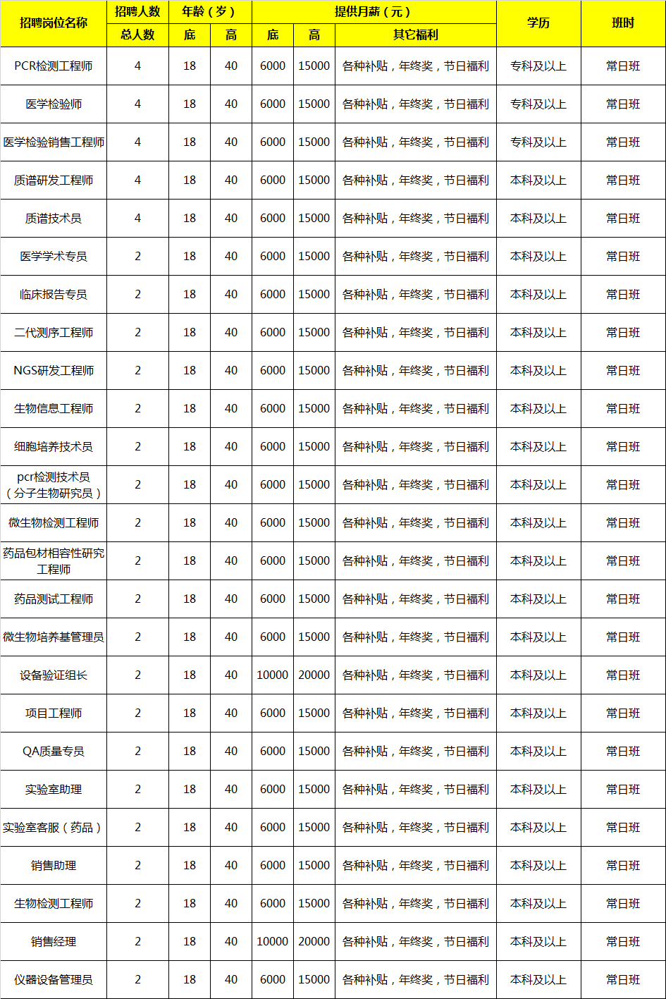 华测检测招聘（5月26日上海新增45）