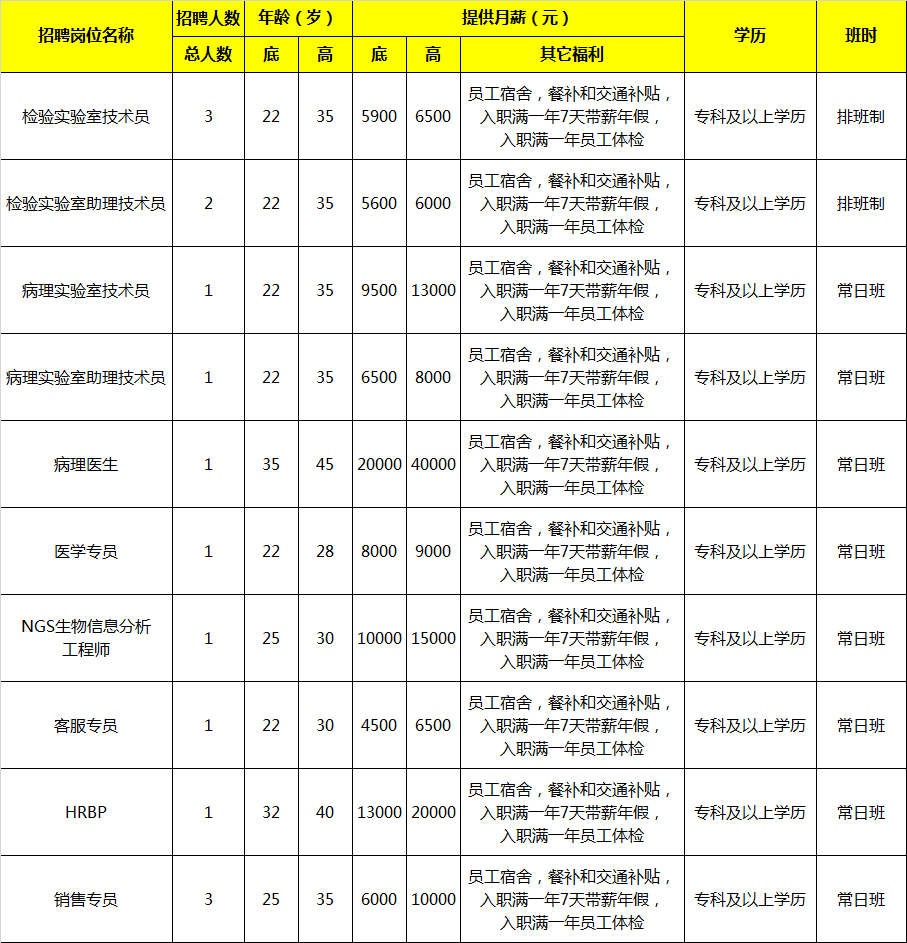 华测检测招聘（5月26日上海新增45）