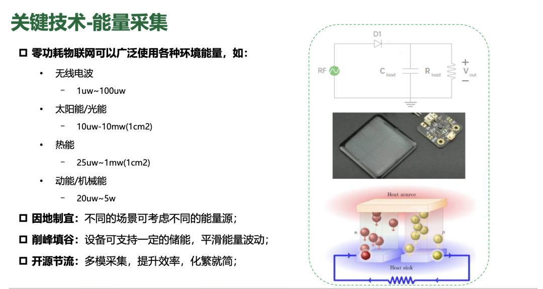 从传输到感知，无源物联网走出一条怎样的进化之路？「附直播回放」