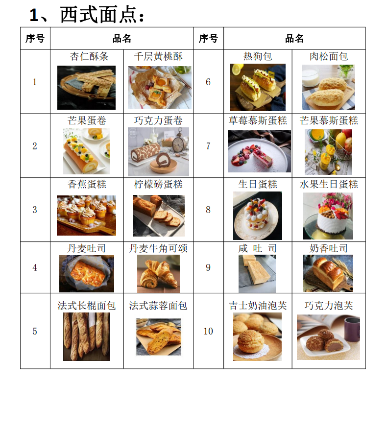 官方补贴1500元，零基础可学！广州面点/烘焙师报名开始啦