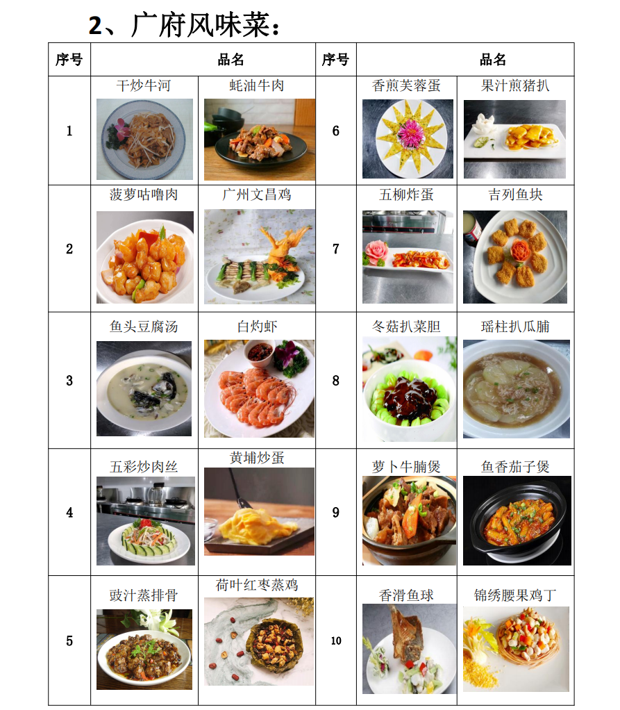 官方补贴1500元，零基础可学！广州面点/烘焙师报名开始啦