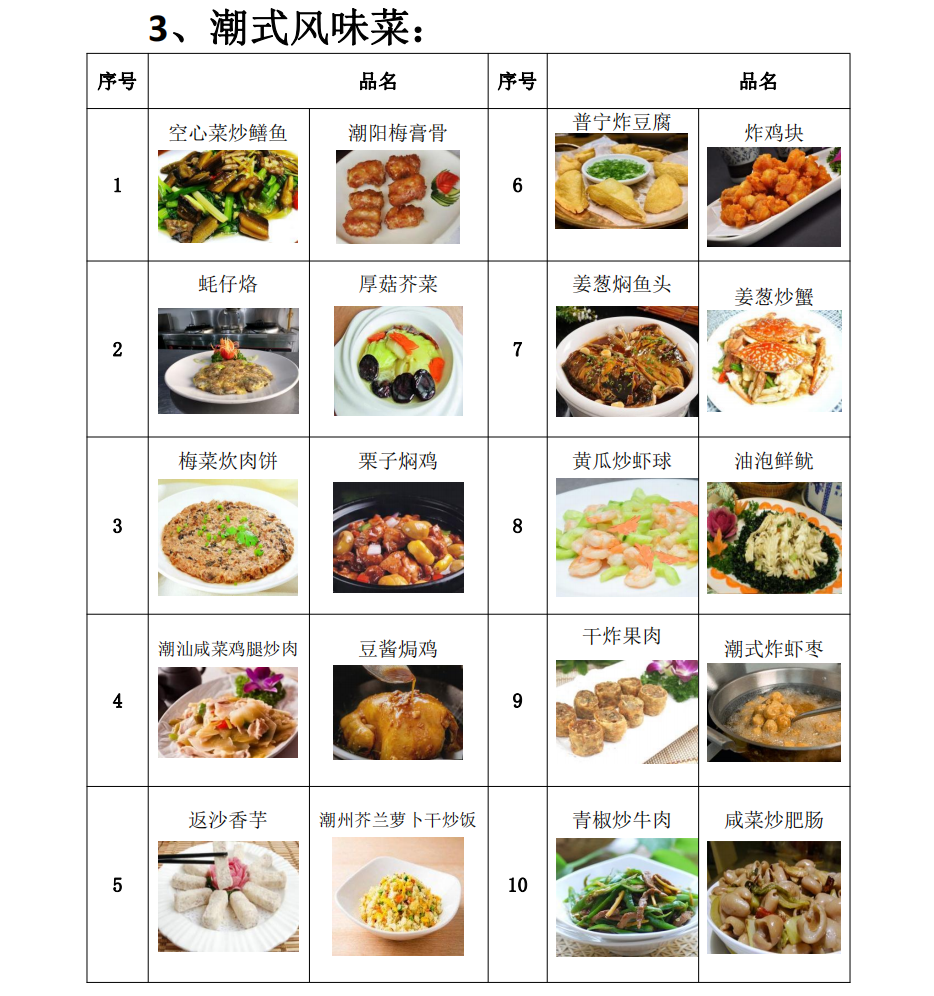 官方补贴1500元，零基础可学！广州面点/烘焙师报名开始啦