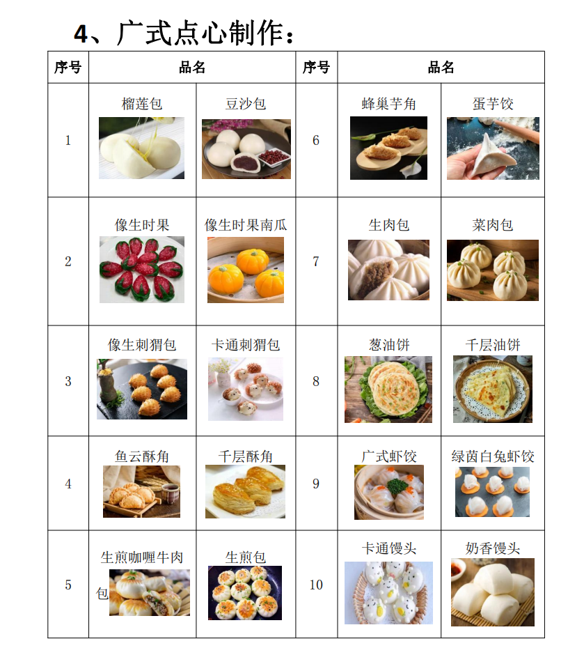 官方补贴1500元，零基础可学！广州面点/烘焙师报名开始啦