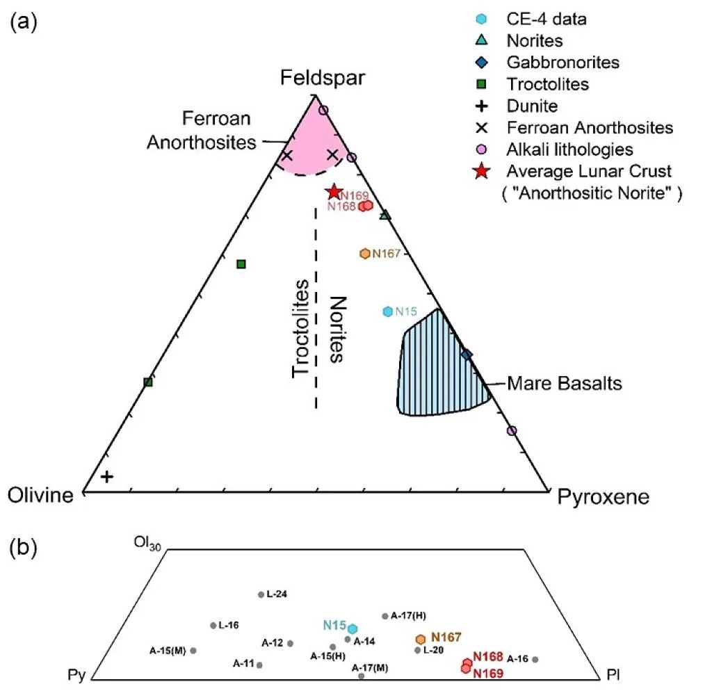 常睿等-RS：嫦娥四号红外成像光谱地面验证实验对月球SPA表面物质组成的约束