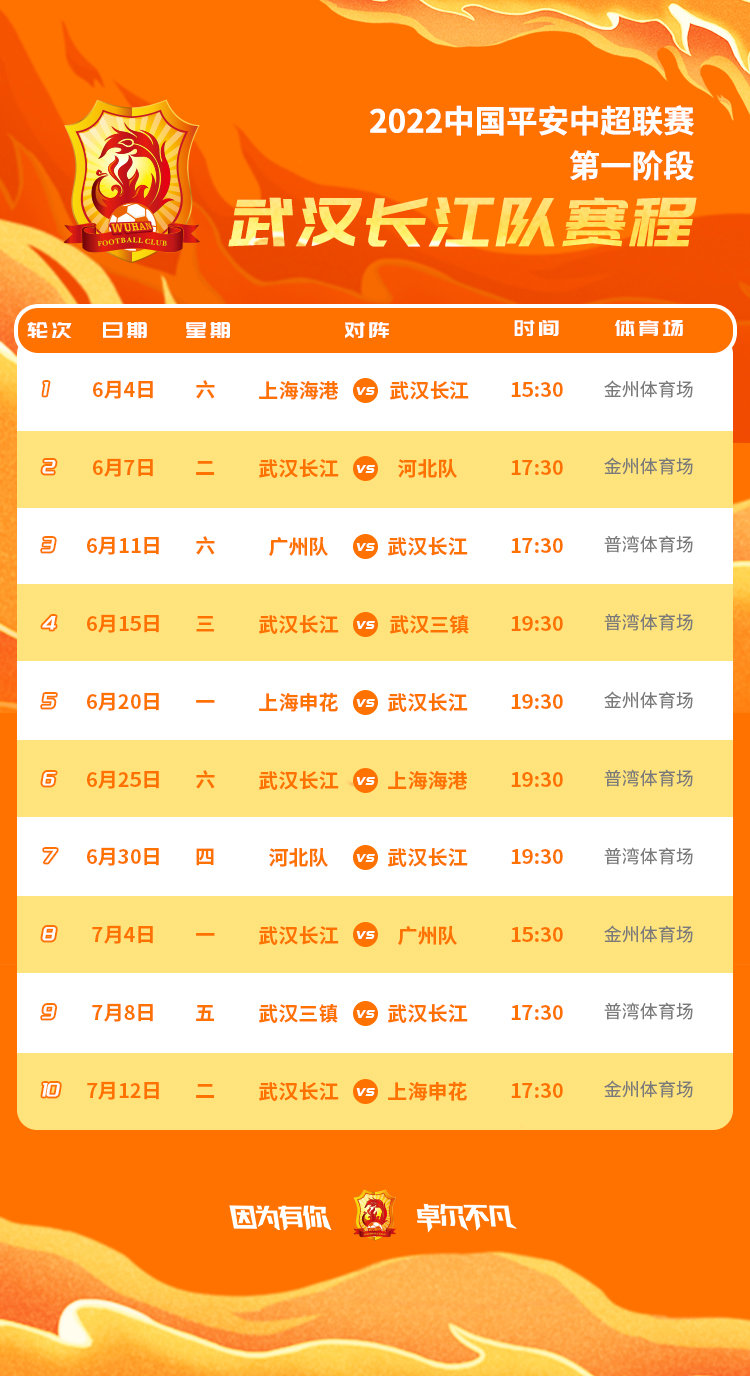 2021中超聯賽賽程地點（武漢長江中超第一階段賽程：首輪對陣海港，第四輪迎來武漢德比）