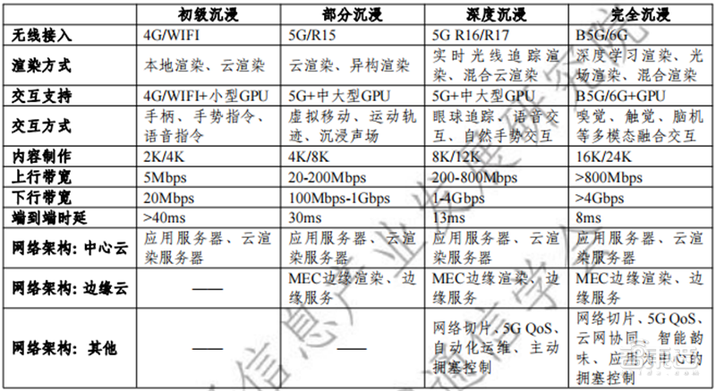 元宇宙产业链生态白皮书出炉！技术体系、投融资一文看懂 | 智东西内参