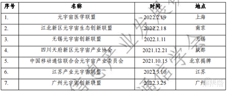 元宇宙产业链生态白皮书出炉！技术体系、投融资一文看懂 | 智东西内参