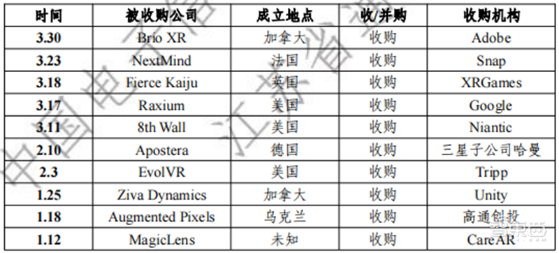 元宇宙产业链生态白皮书出炉！技术体系、投融资一文看懂 | 智东西内参