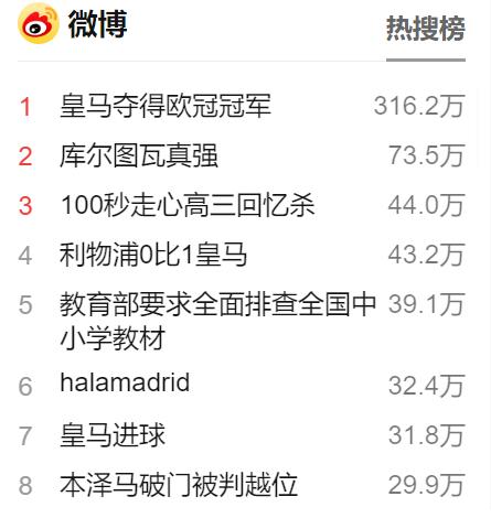 歐洲冠軍杯決賽（熱搜！皇馬1-0擊敗利物浦，奪得21／22賽季歐冠冠軍）