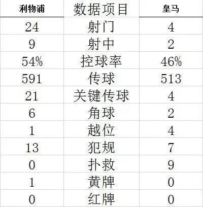 2021年欧冠对决哪个队伍赢(冲上热搜！欧冠决赛巅峰对决，皇马再胜利物浦夺冠！来看豪门背后资本角逐)