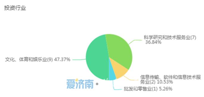 553亿元！“85后”济南小伙蔡浩宇身价逼近李彦宏